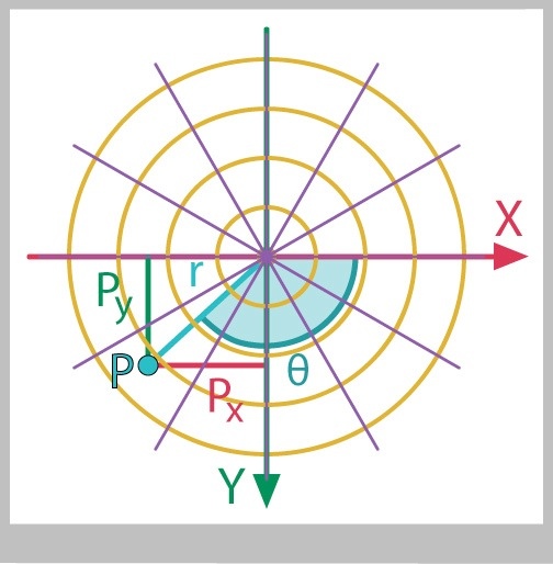 The point P in both systems