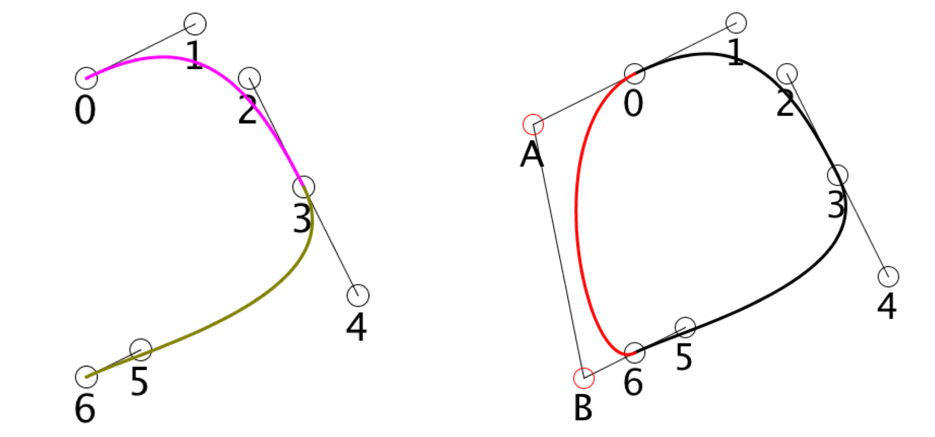 Closing a Bezier curve