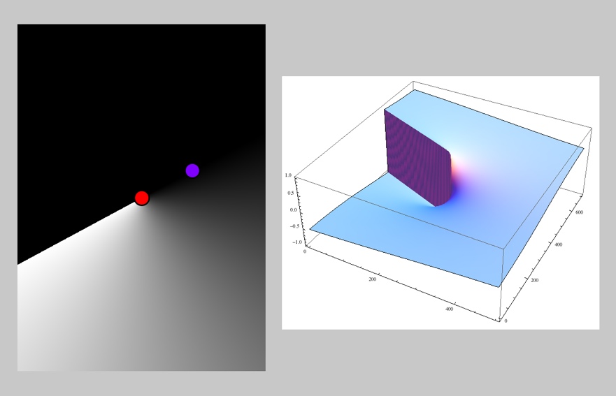 angle-based distance