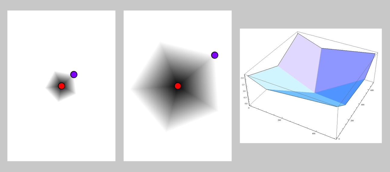 ngon-based distance