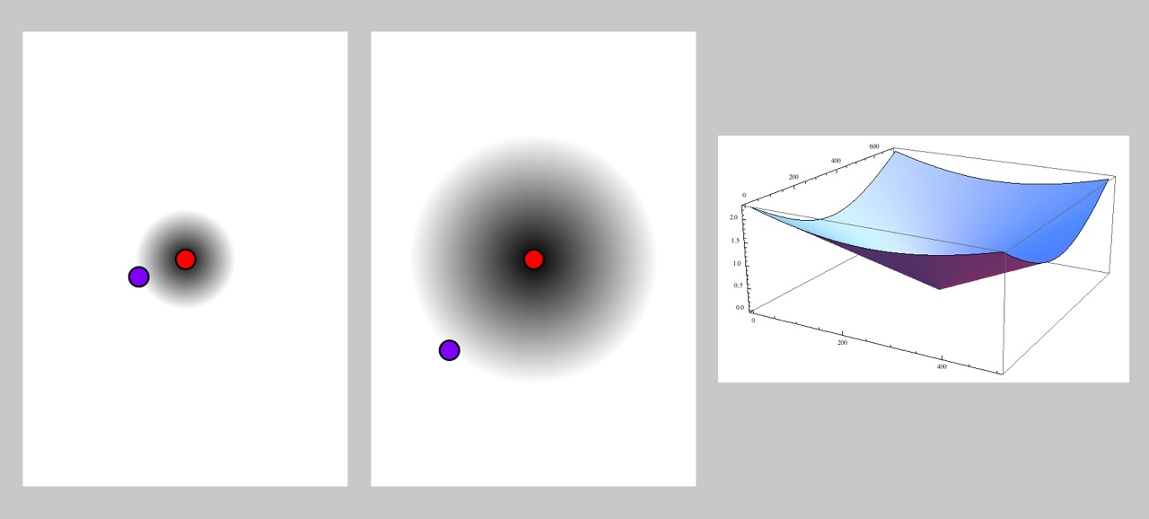 radial-based distance