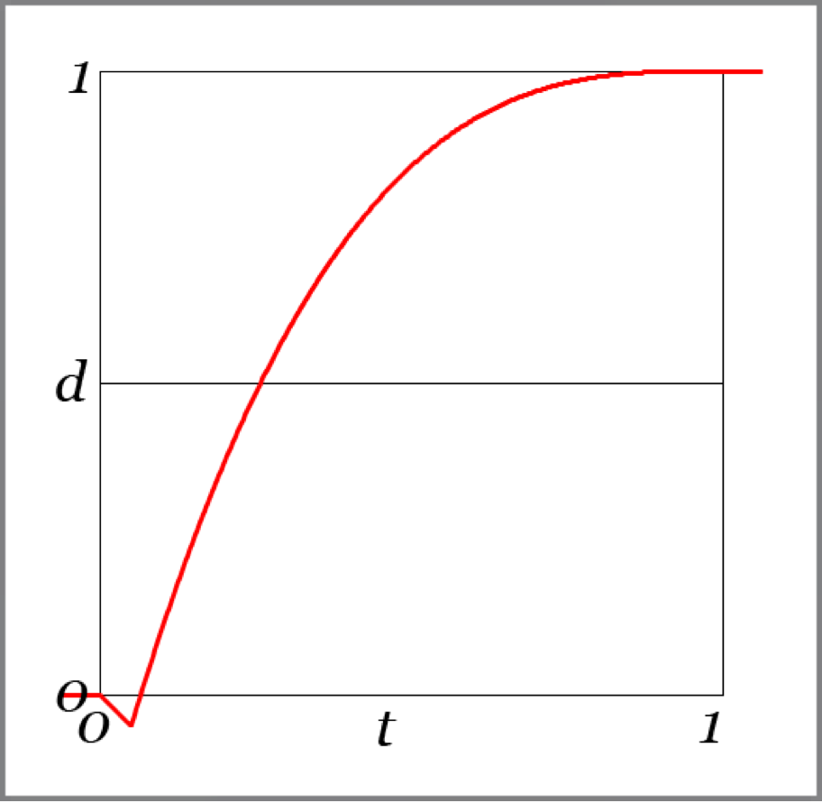 cubic-elastic ease