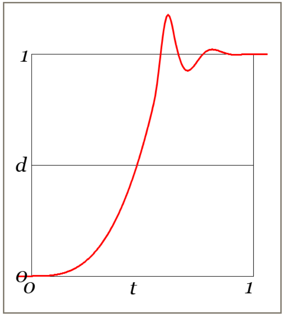 cubic-elastic ease