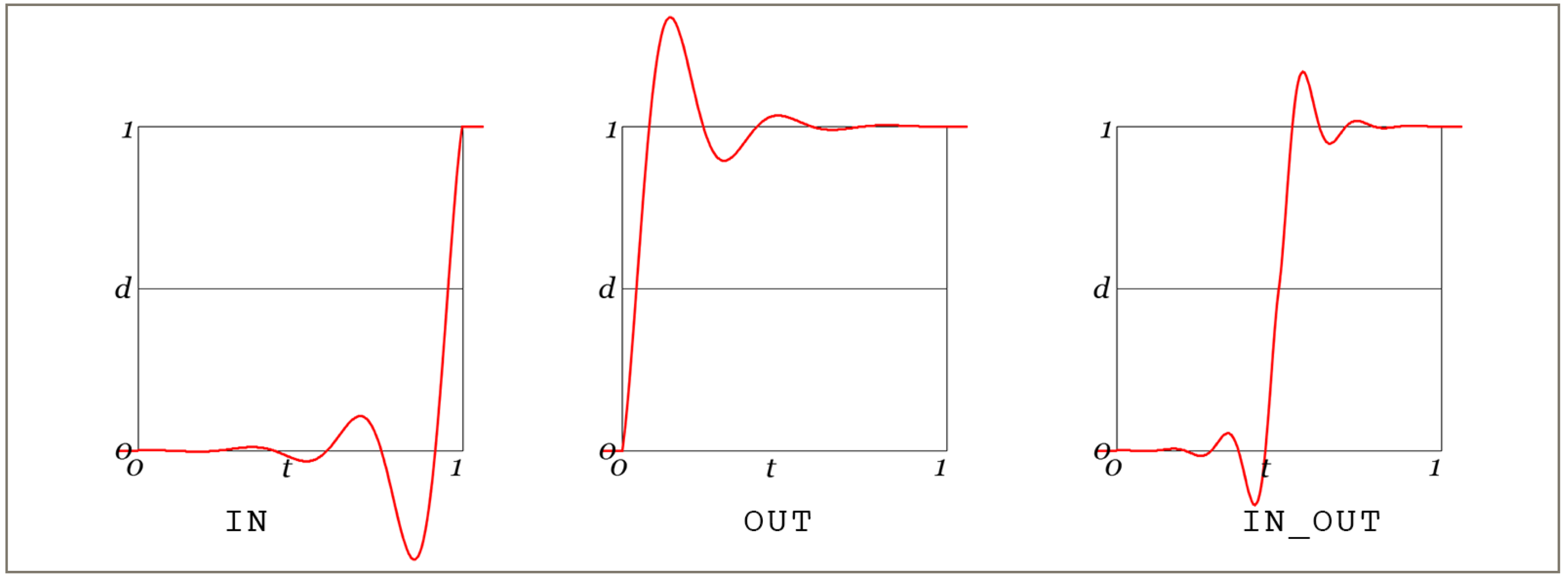 cubic ease