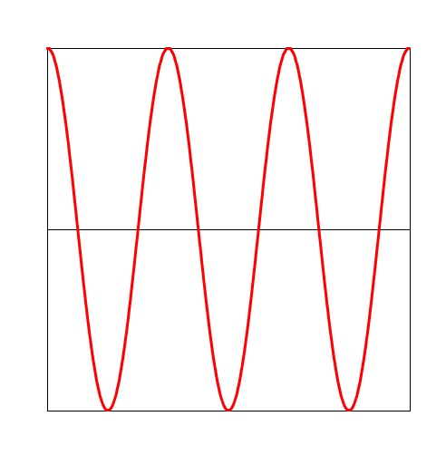 cosine wave