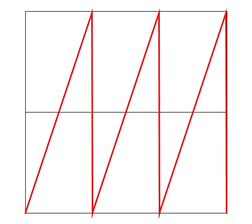 sawtooth wave