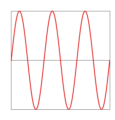 sine wave