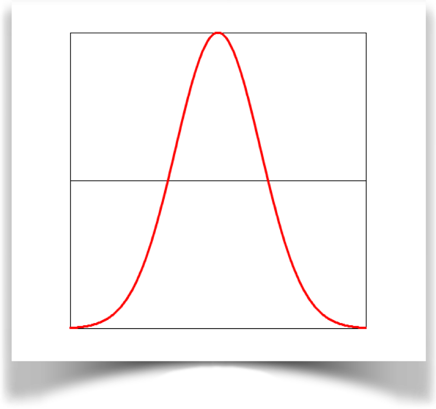 symmetrical blob wave