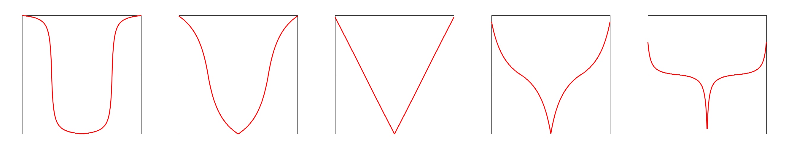 symmetrical gain wave