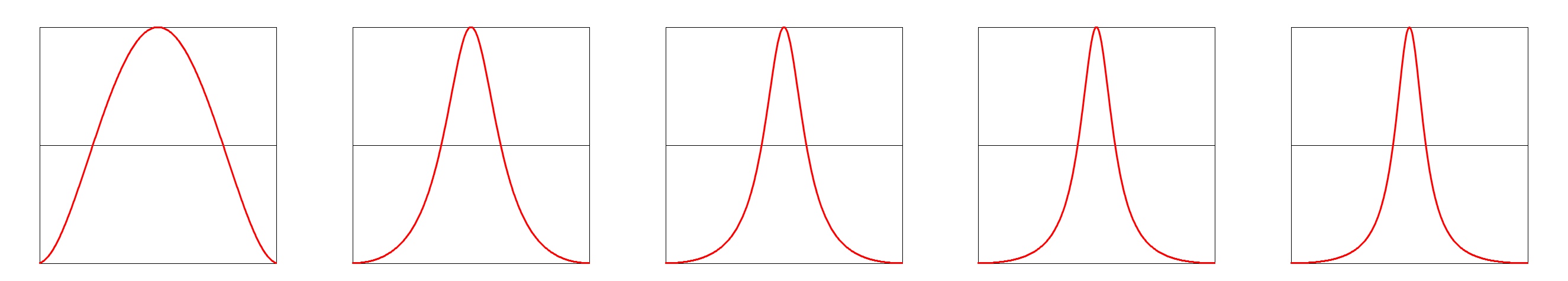 symmetrical variable blob wave