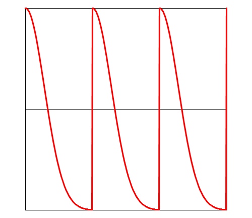 variable blob wave