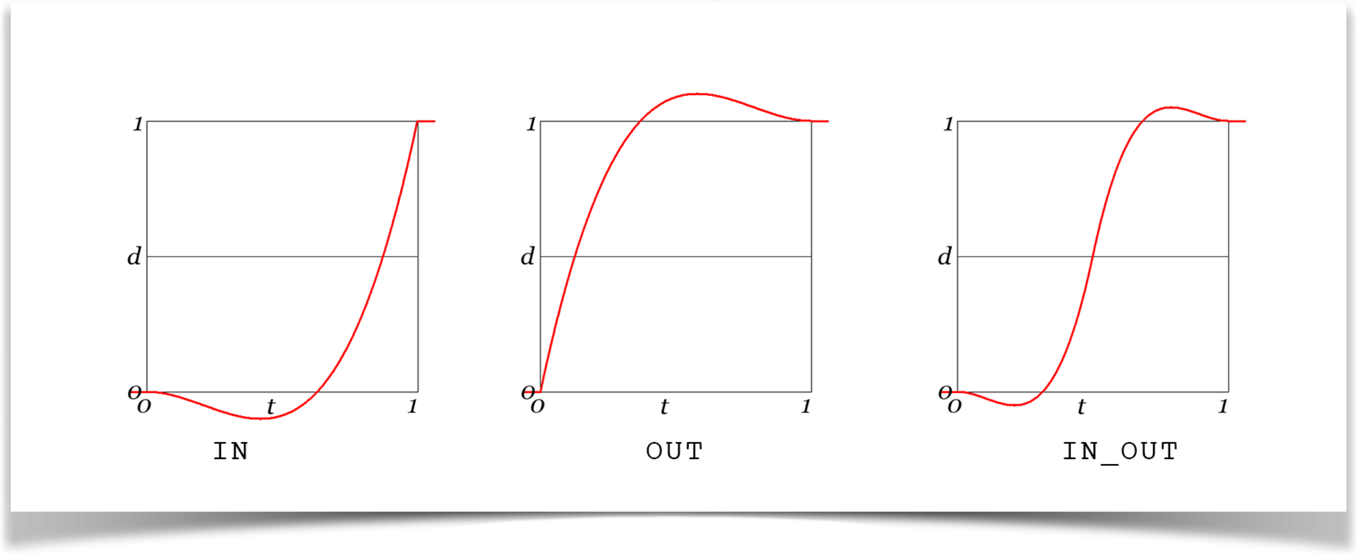 The Back curve