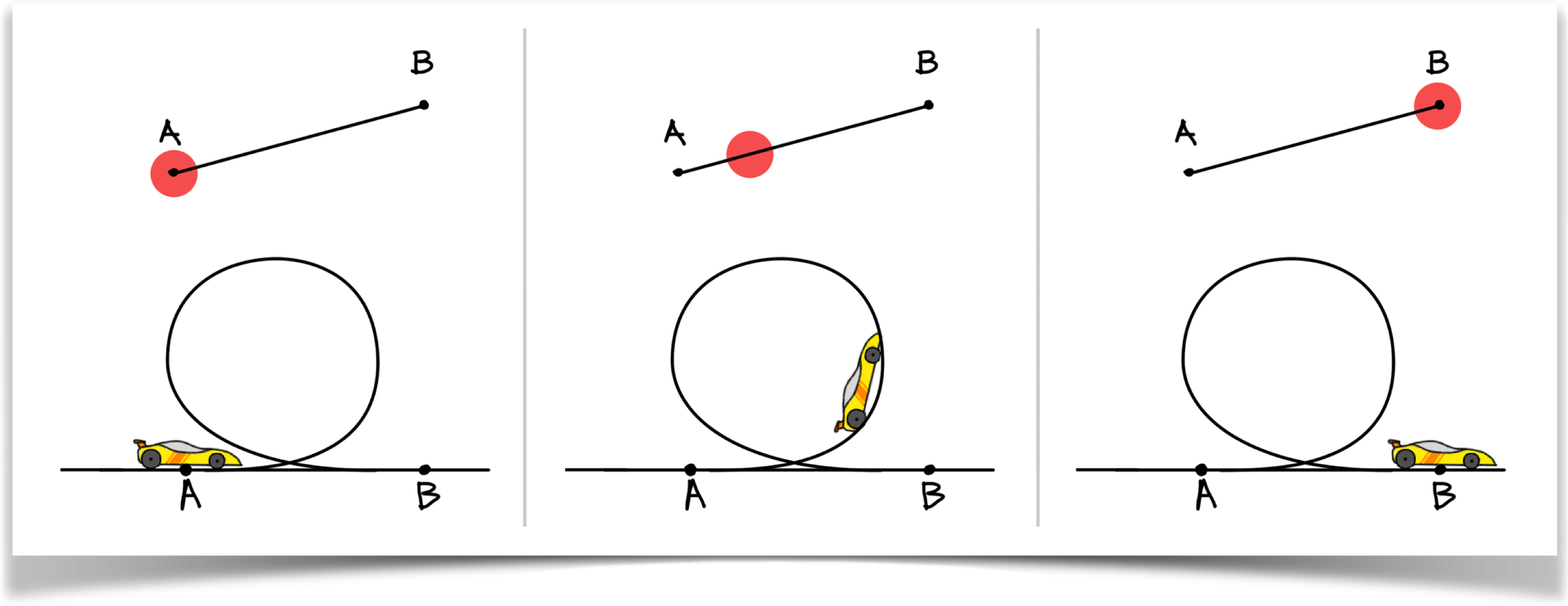 Two types of motion paths