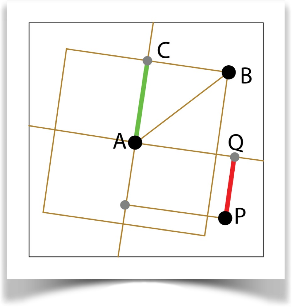 box geometry