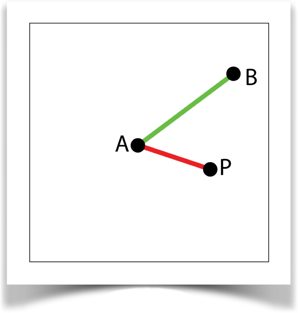 radial geometry