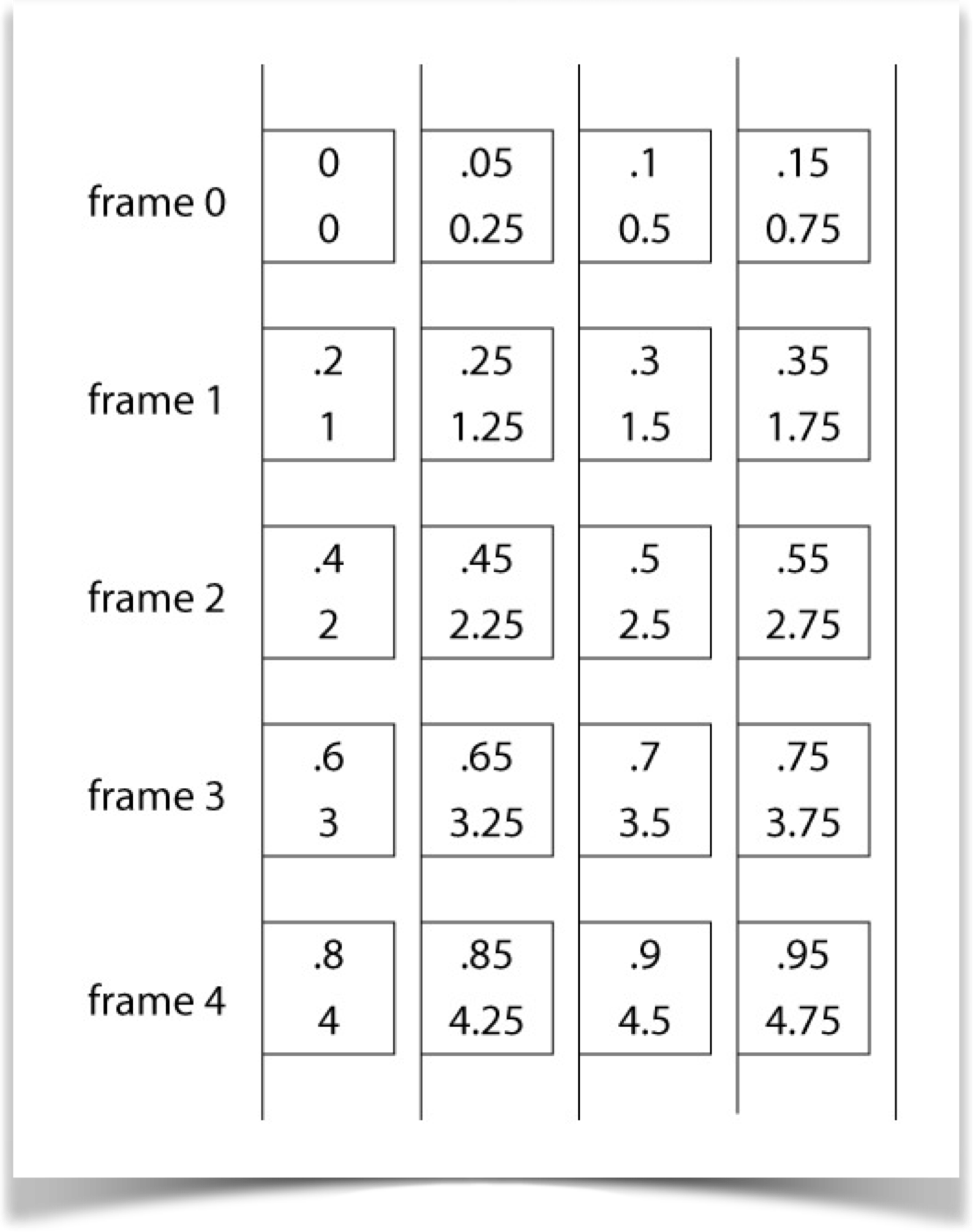 timing chart