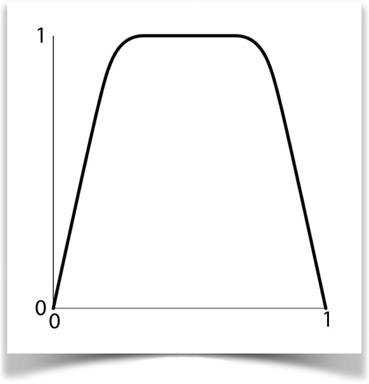 the shutter timing curve