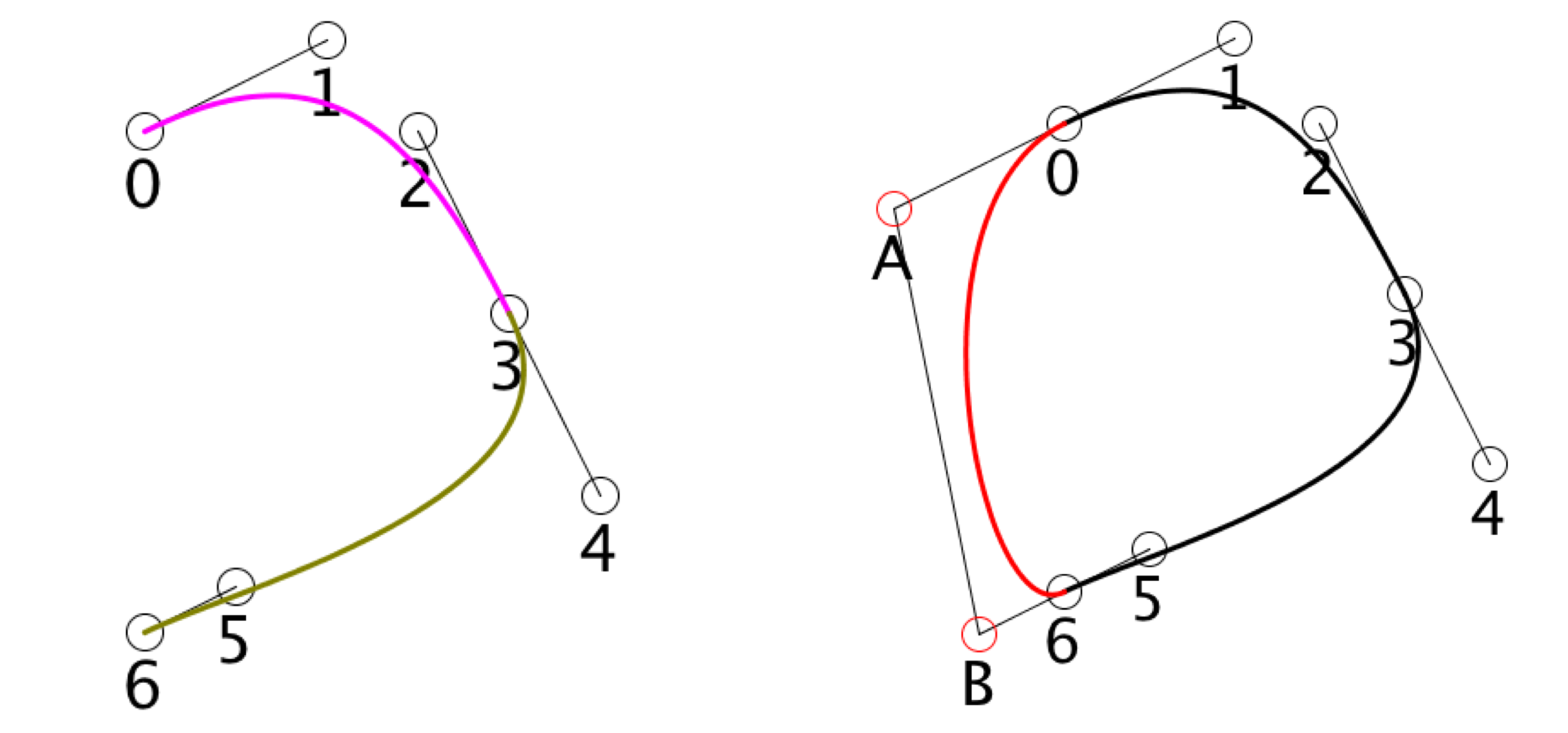 closing a Bezier curve