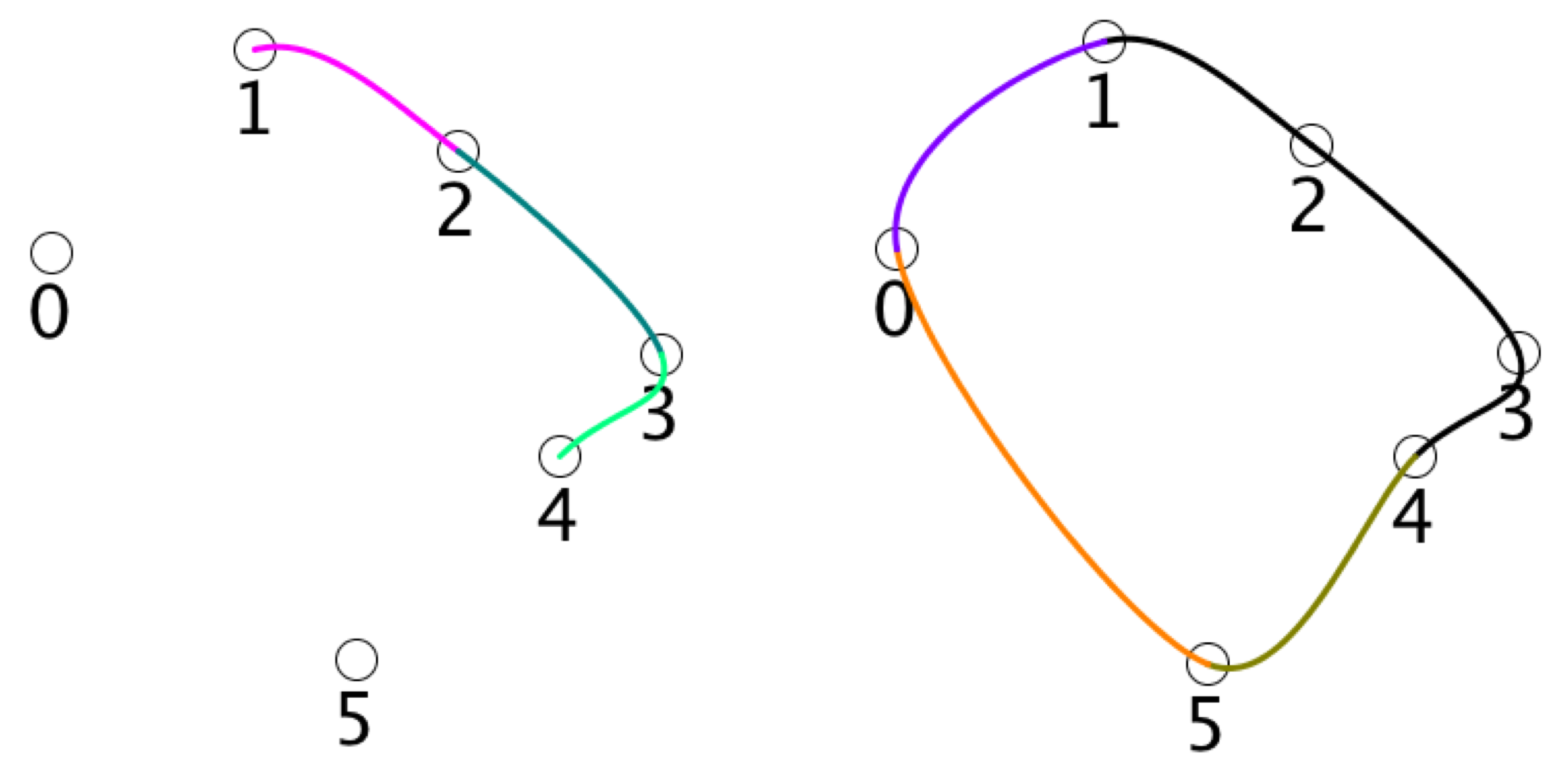 closing a Catmull-Rom curve