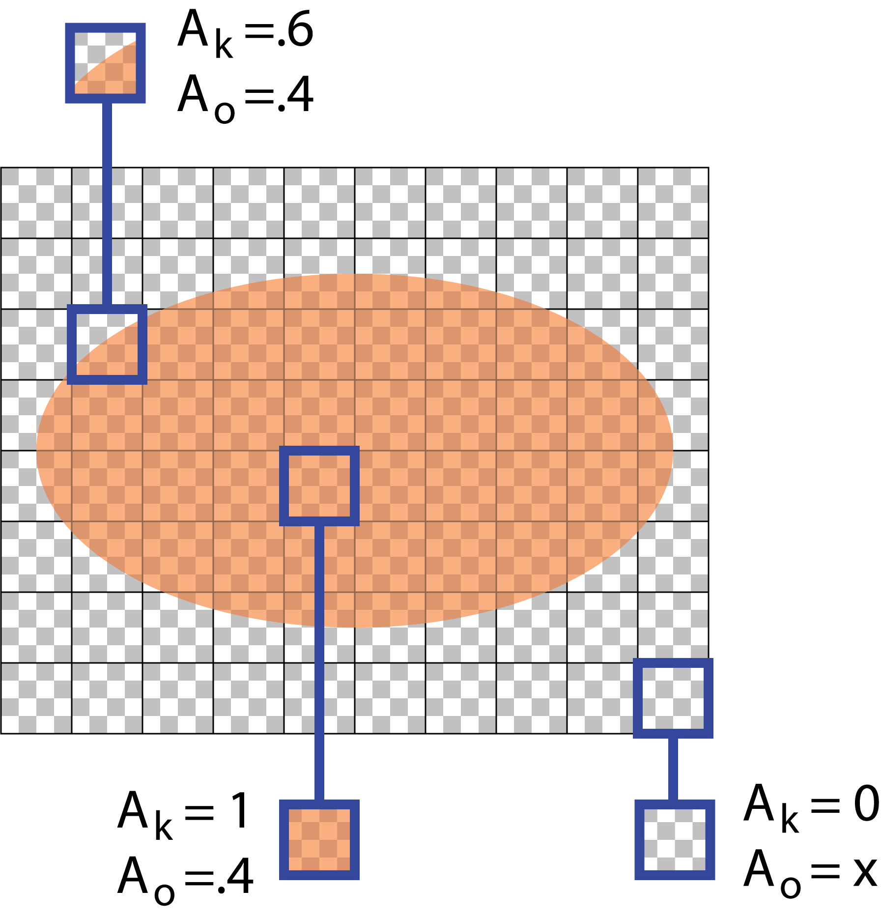 A semi-transparent ellipse