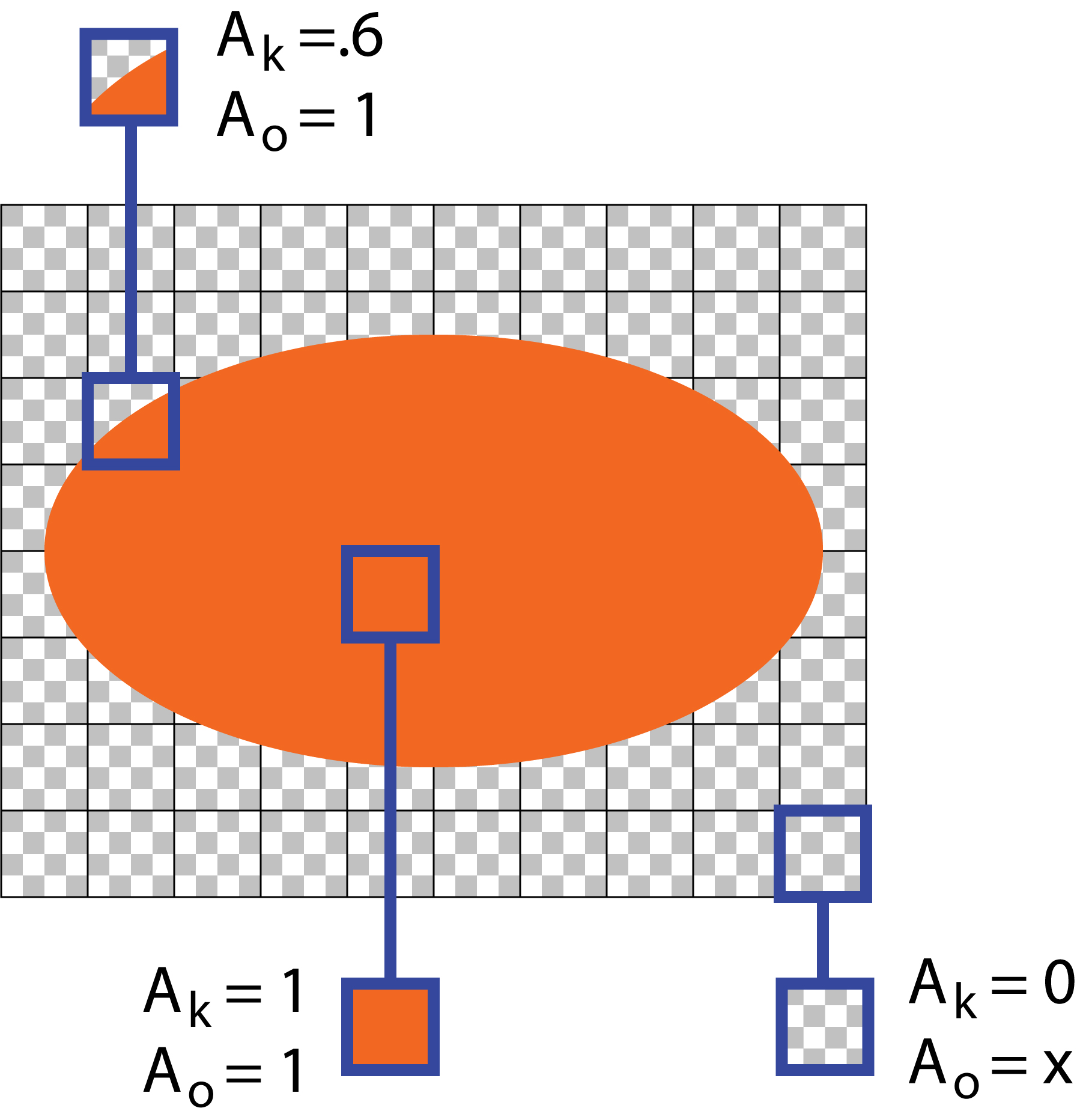 An opaque ellipse