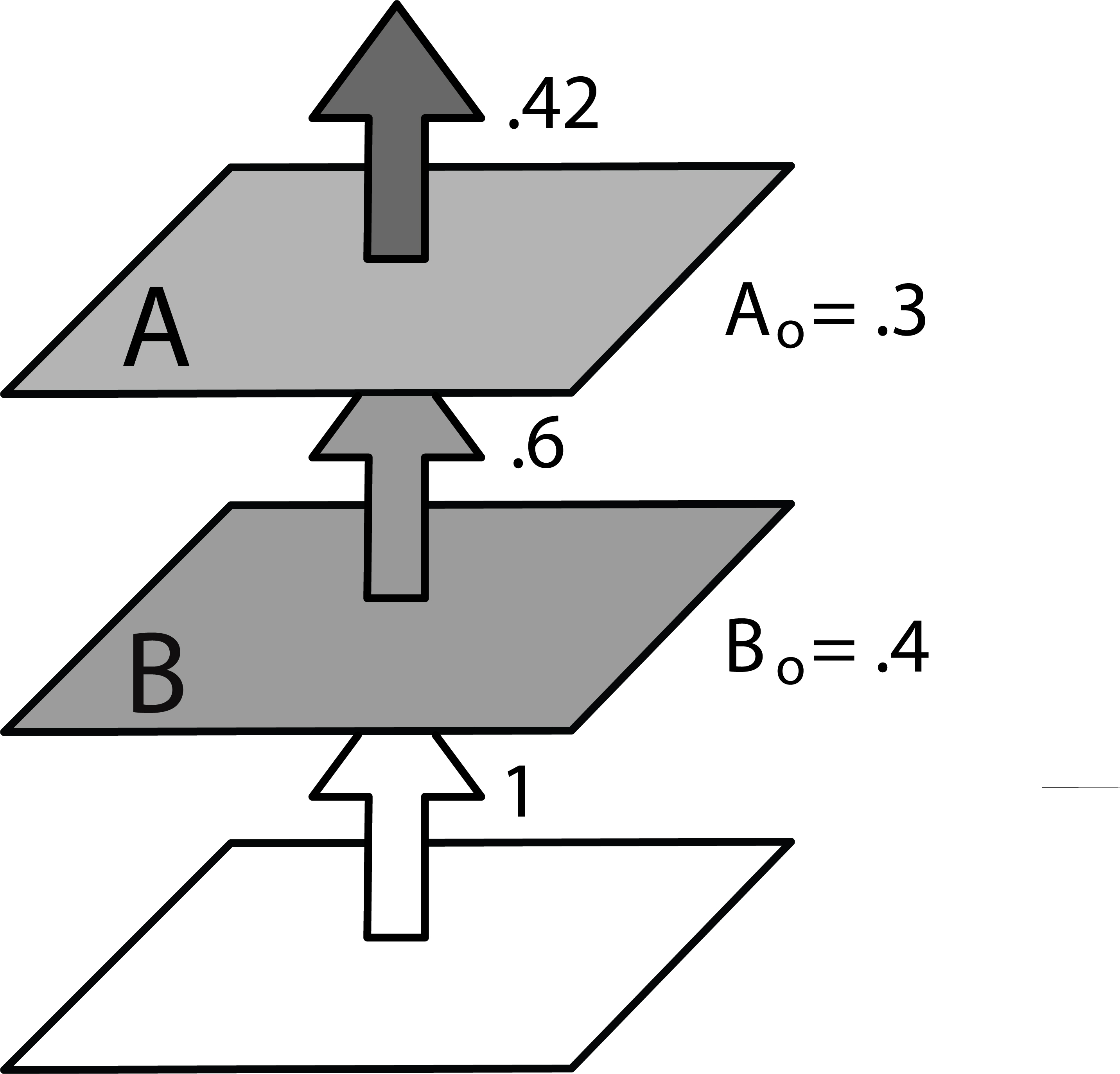 Stacked layers for computing transparency