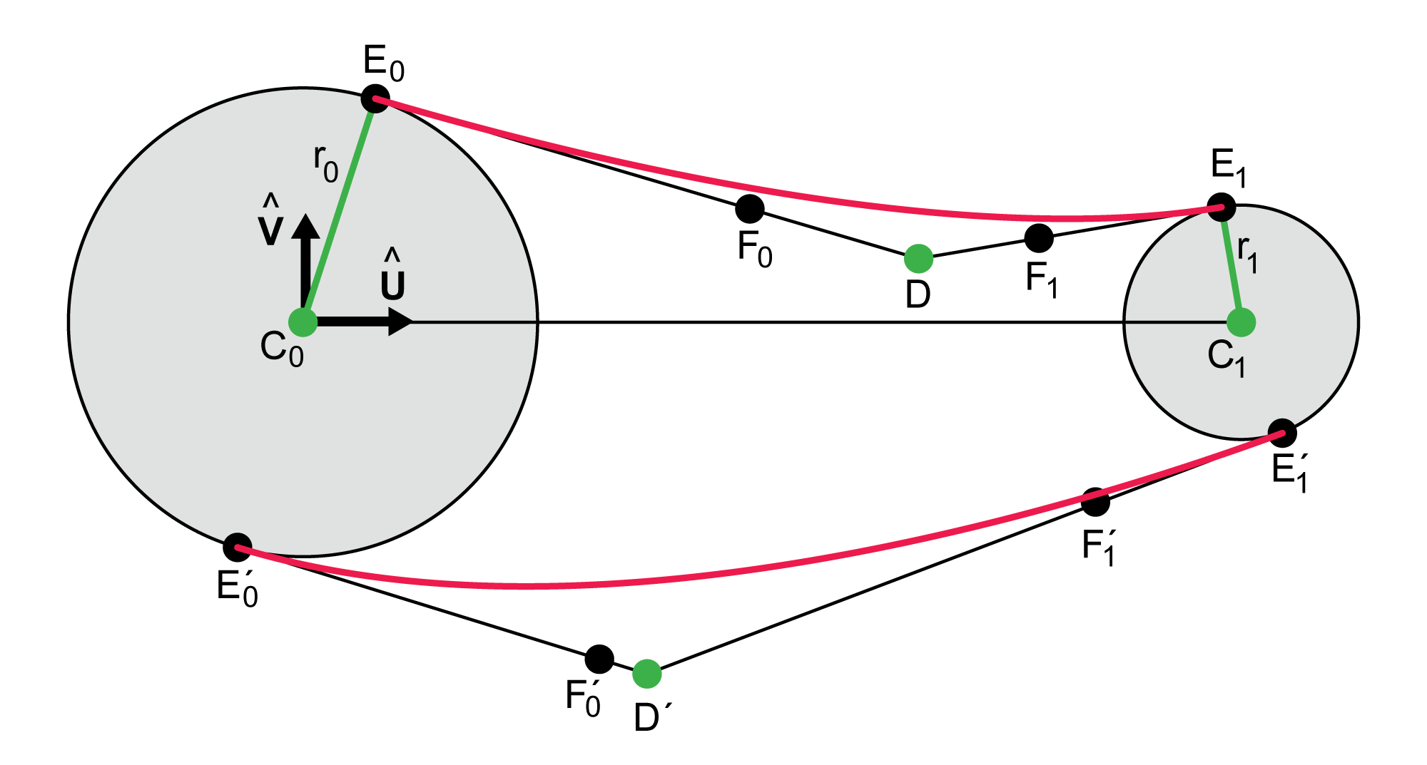 Upper and lower curves.